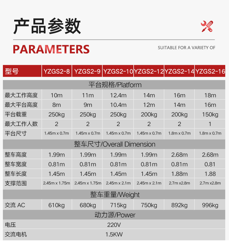 揚(yáng)子升降平臺(tái)YZ-GS2升降機(jī)(圖14)