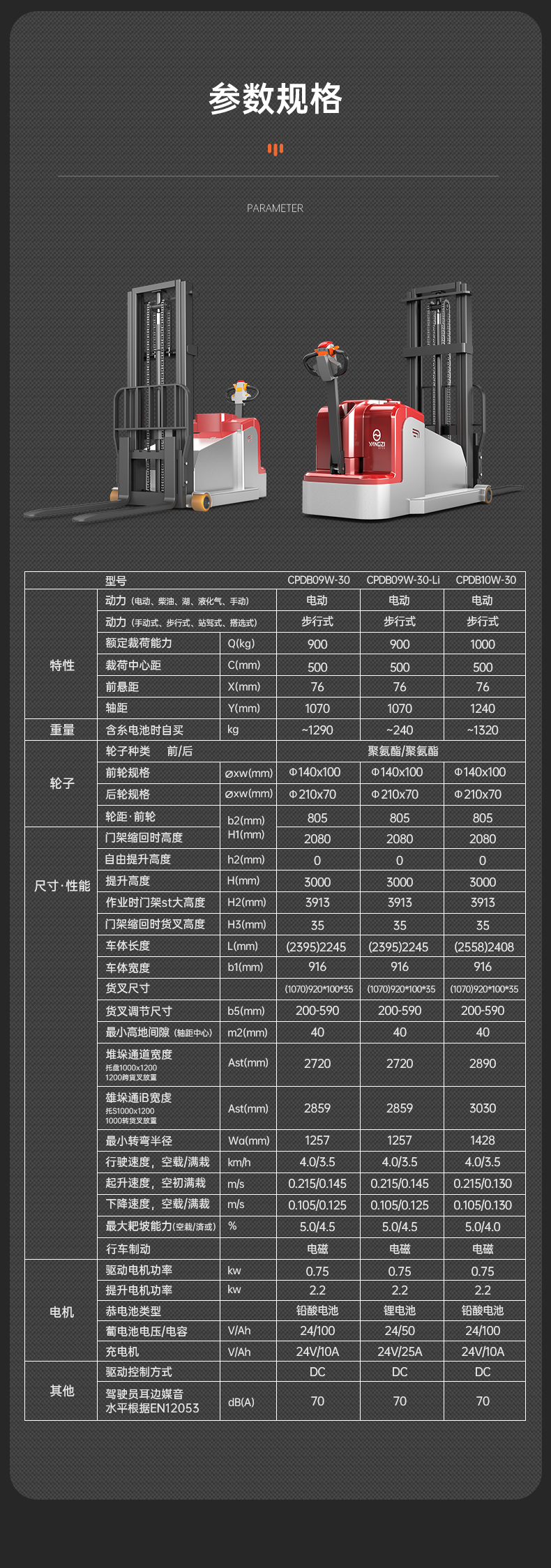 揚子堆高車CPDB 步行式全電動平衡重(圖14)