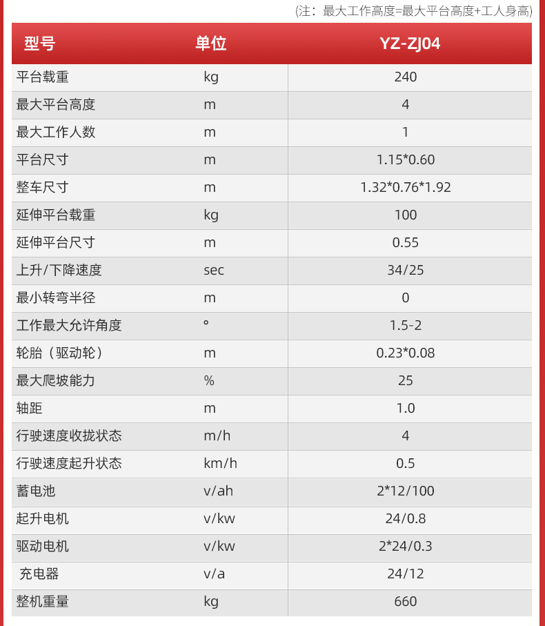 揚(yáng)子自走式剪叉升降平臺(tái)ZJ(圖6)