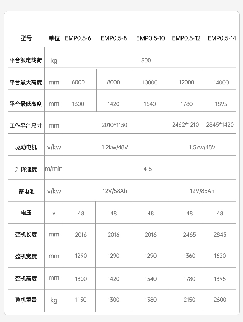 揚(yáng)子剪叉式電驅(qū)步行式平臺EMP(圖5)