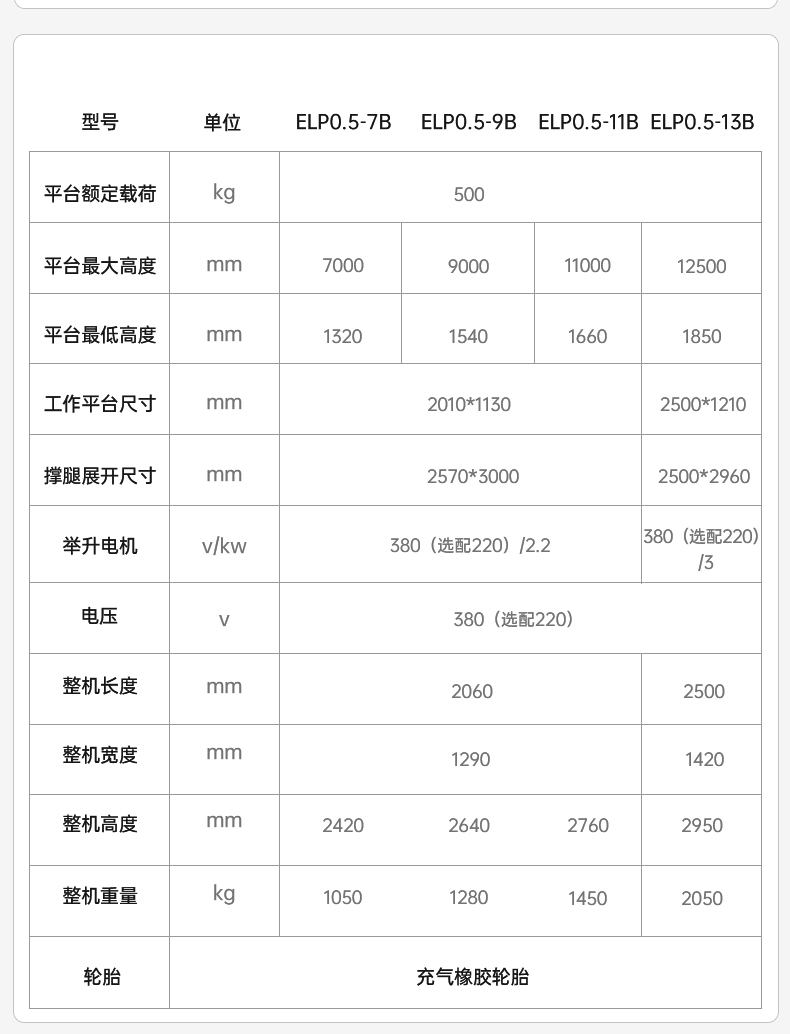 揚(yáng)子剪叉式電驅(qū)步行式平臺EMP(圖6)