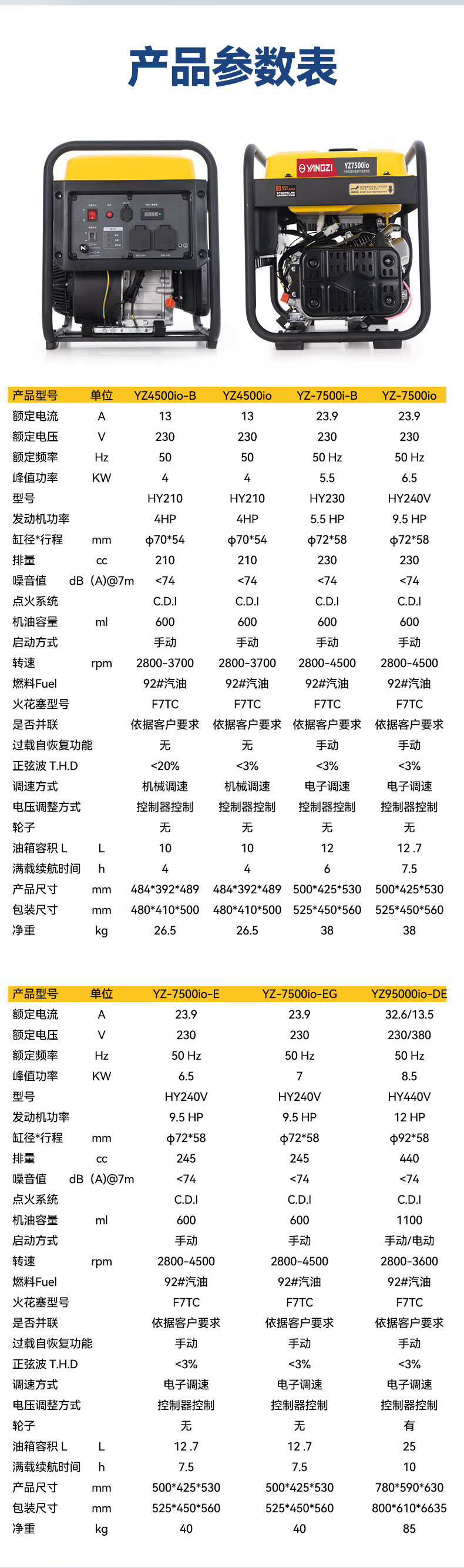 揚子汽油發電機4KW-11KW 變頻大功率220/380V(圖11)