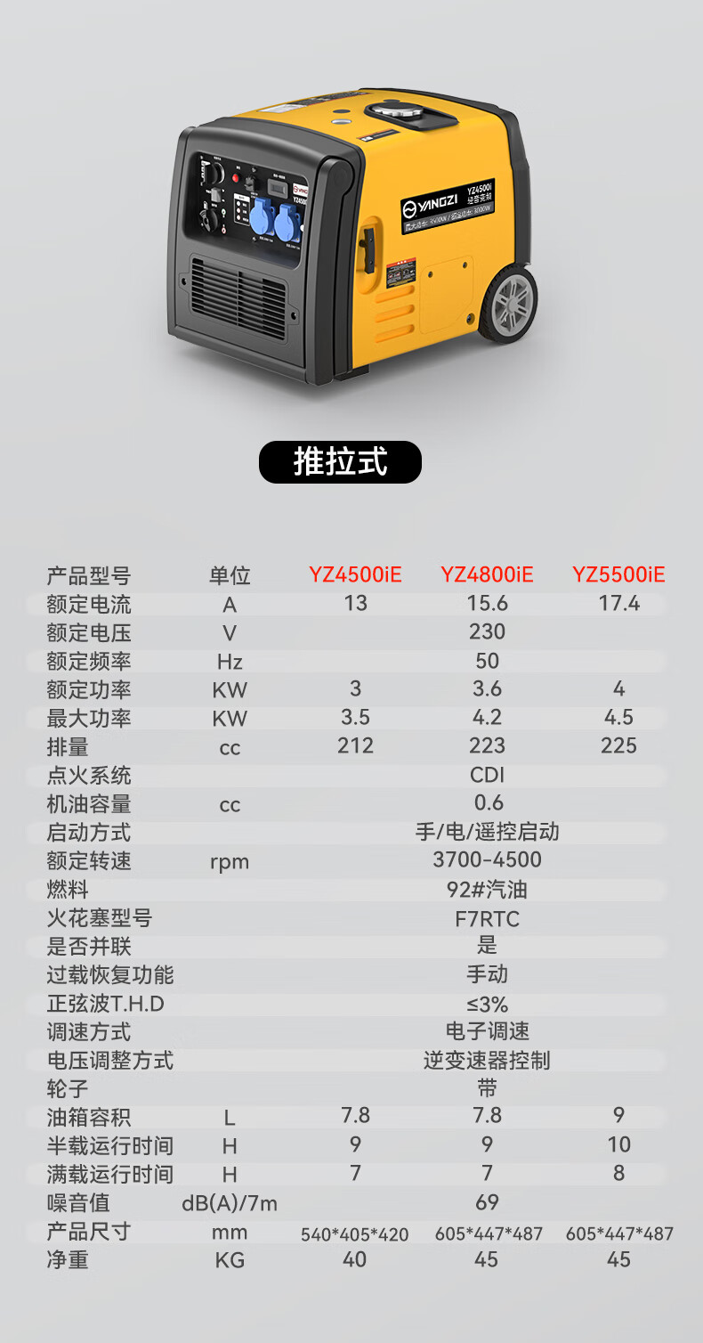 揚子變頻汽油發電機 戶外便攜式超低噪音(圖17)